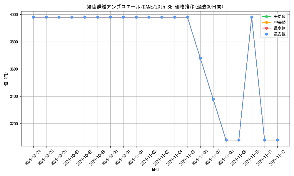 card_4126_series_9228_rarity_7560_graph