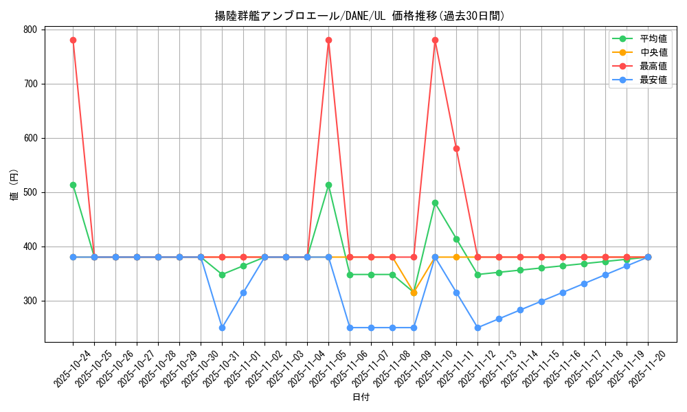 card_4126_series_9228_rarity_77_graph