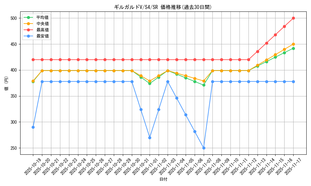 card_41341_series_61325_rarity_71891_graph
