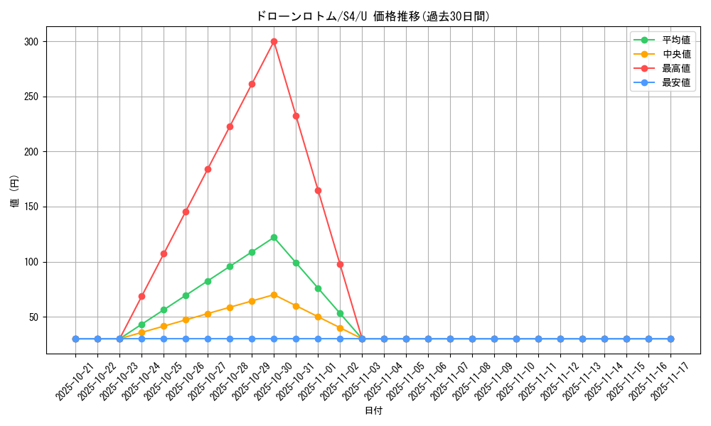 card_41351_series_61325_rarity_65215_graph