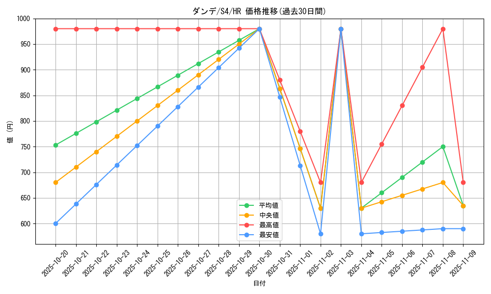 card_41355_series_61325_rarity_77945_graph