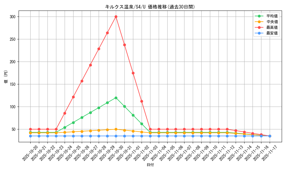 card_41358_series_61325_rarity_65215_graph