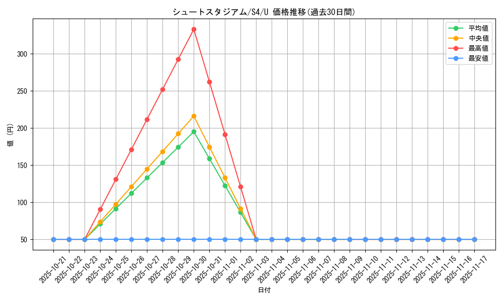 card_41359_series_61325_rarity_65215_graph