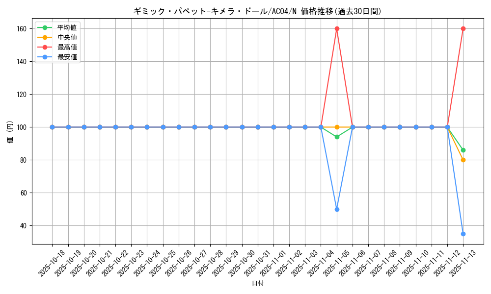 card_4140_series_1279_rarity_1_graph
