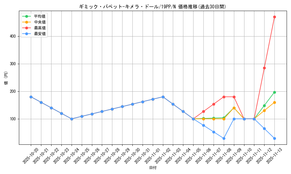 card_4140_series_9426_rarity_1_graph