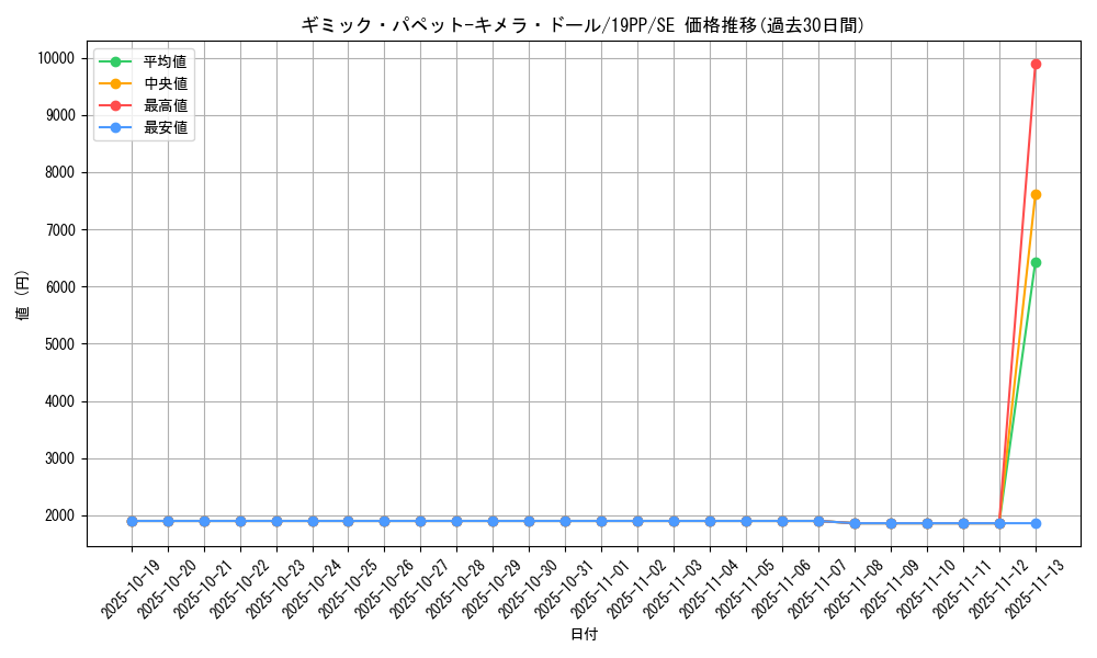 card_4140_series_9426_rarity_5_graph