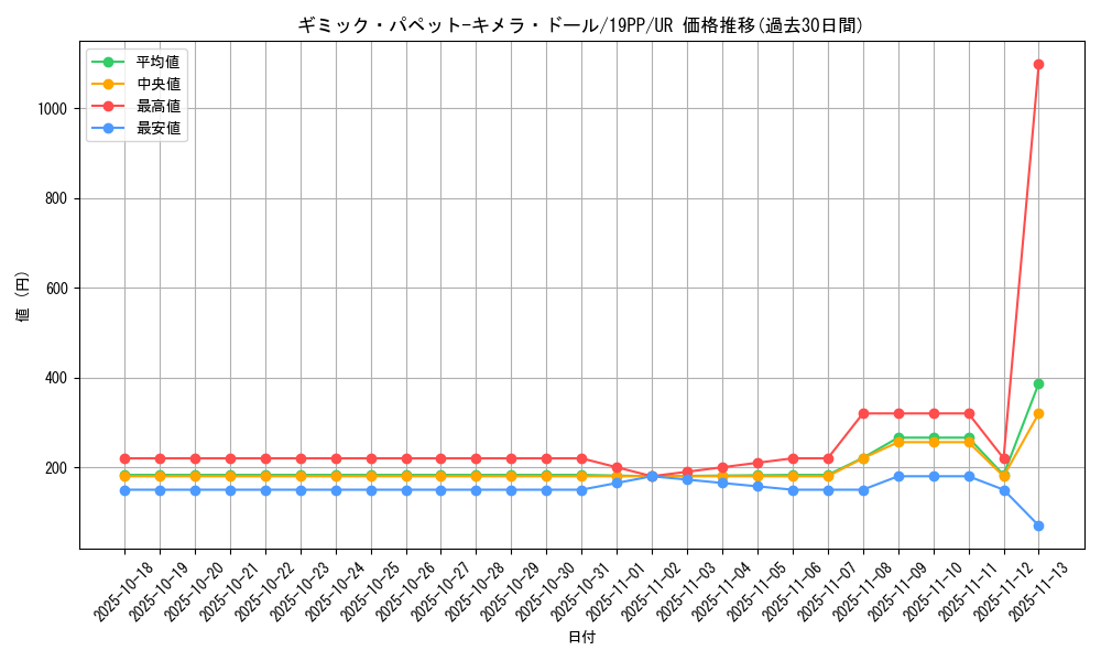 card_4140_series_9426_rarity_7_graph