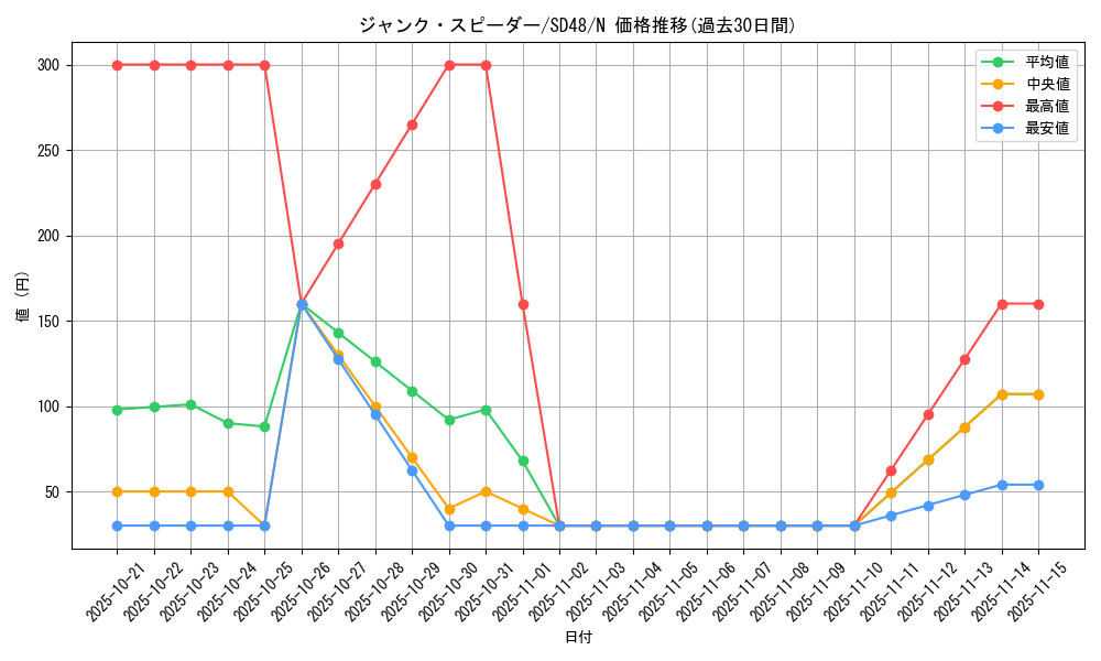 card_4150_series_38912_rarity_1_graph