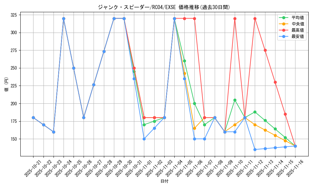 card_4150_series_5072_rarity_1021_graph