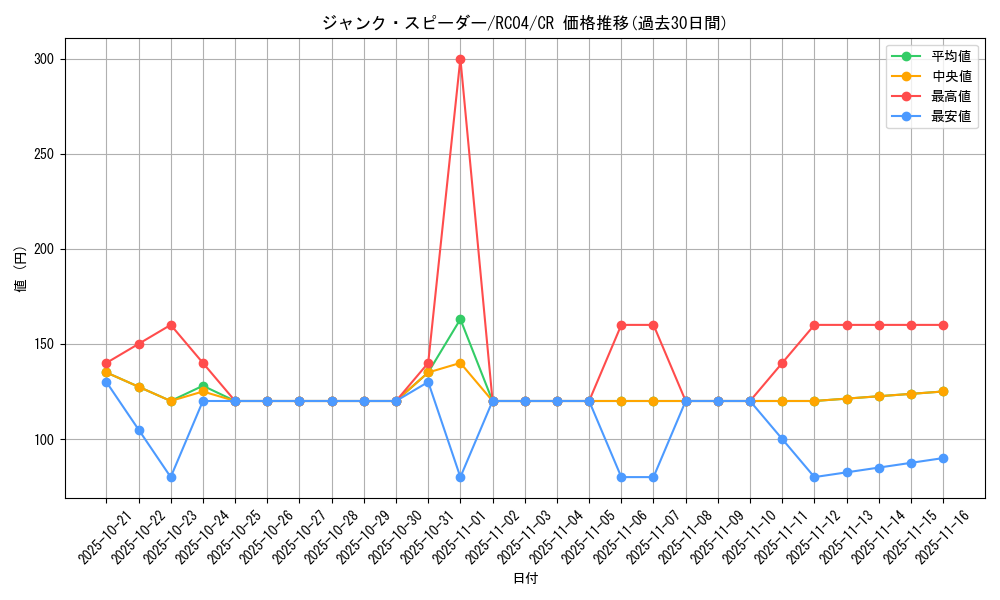 card_4150_series_5072_rarity_1299_graph