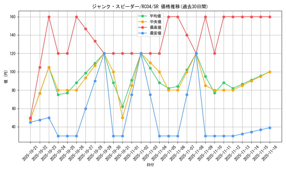 card_4150_series_5072_rarity_3_graph