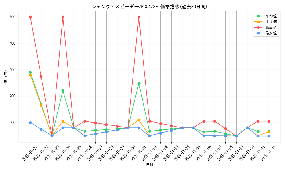 card_4150_series_5072_rarity_5_graph