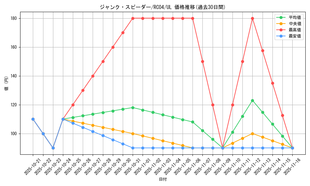card_4150_series_5072_rarity_77_graph