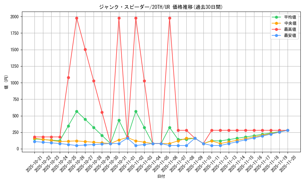 card_4150_series_9423_rarity_7_graph
