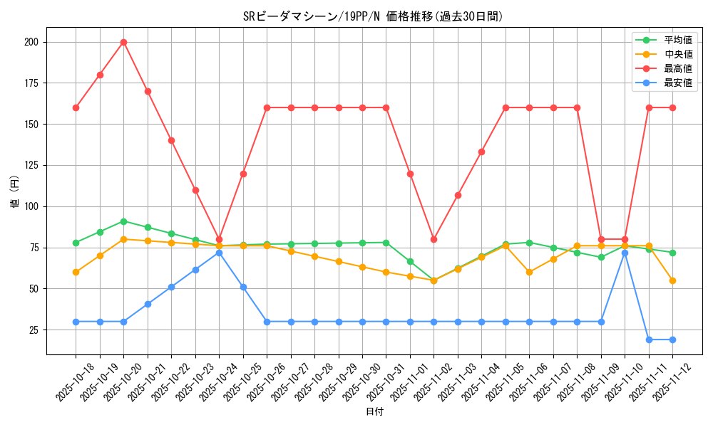 card_4153_series_9426_rarity_1_graph