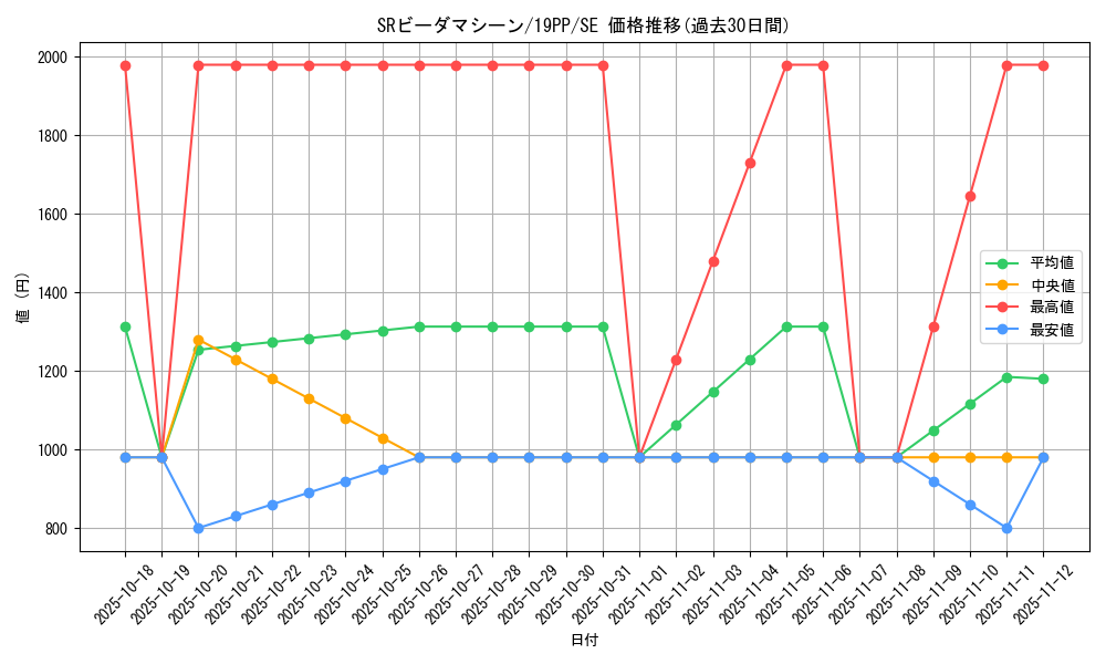 card_4153_series_9426_rarity_5_graph
