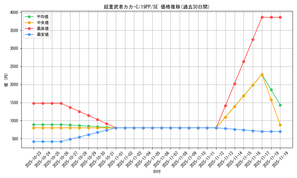 card_4161_series_9426_rarity_5_graph