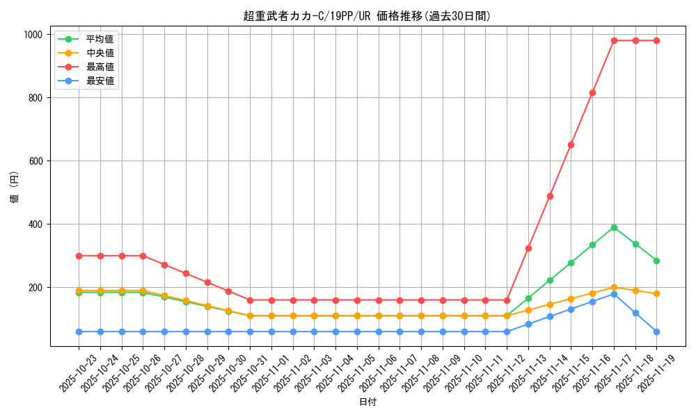 card_4161_series_9426_rarity_7_graph