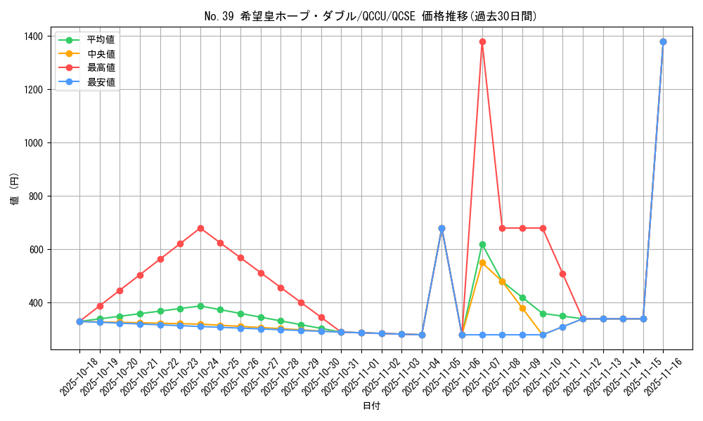 card_4166_series_2798_rarity_408_graph