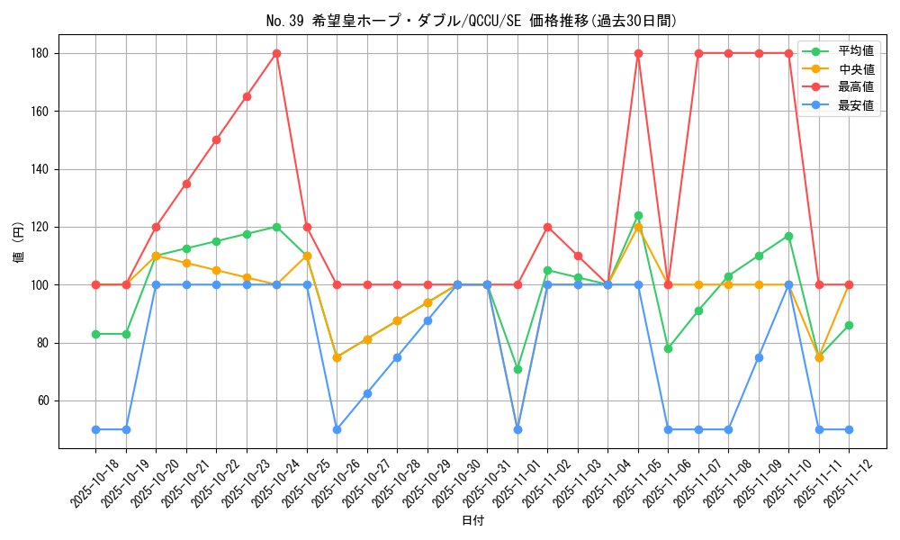 card_4166_series_2798_rarity_5_graph