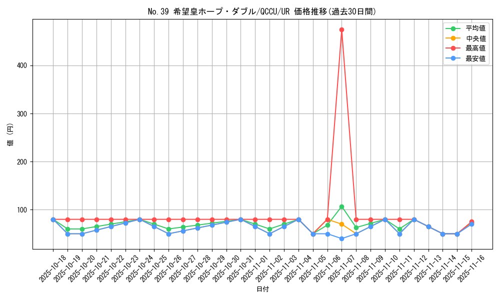 card_4166_series_2798_rarity_7_graph