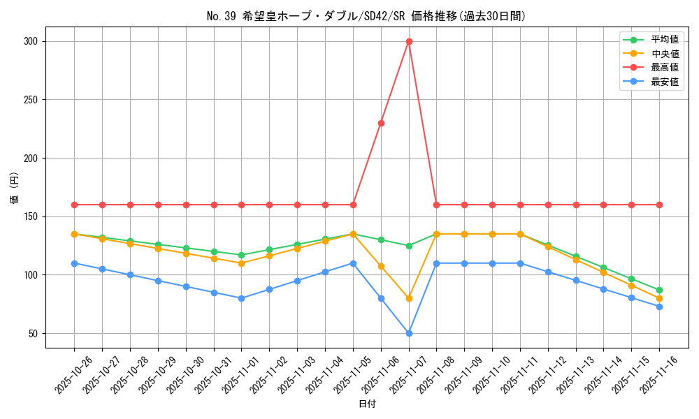 card_4166_series_5443_rarity_3_graph