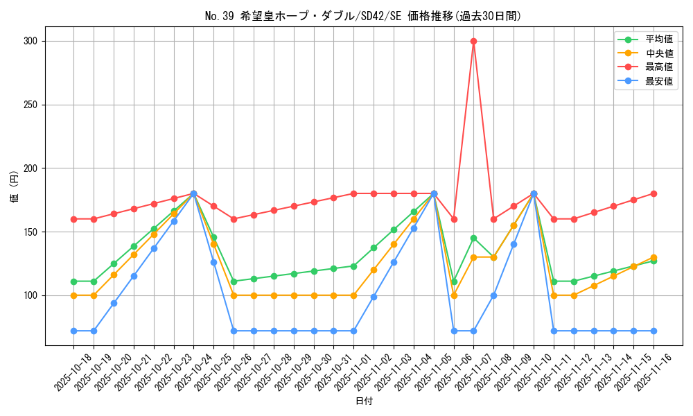 card_4166_series_5443_rarity_5_graph