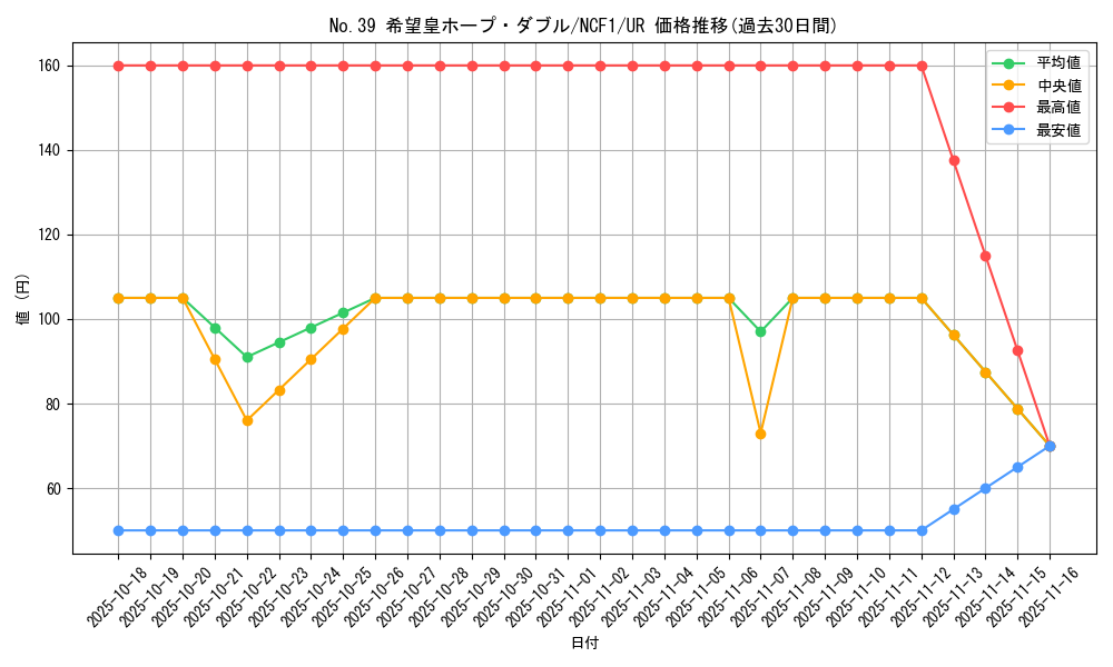 card_4166_series_7049_rarity_7_graph