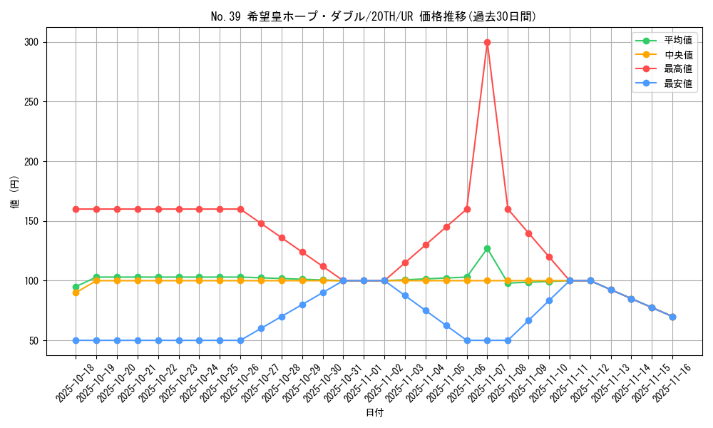 card_4166_series_9423_rarity_7_graph