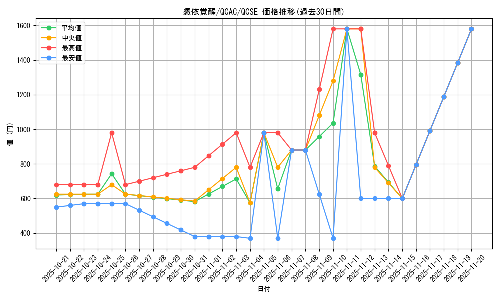 card_4170_series_2361_rarity_408_graph