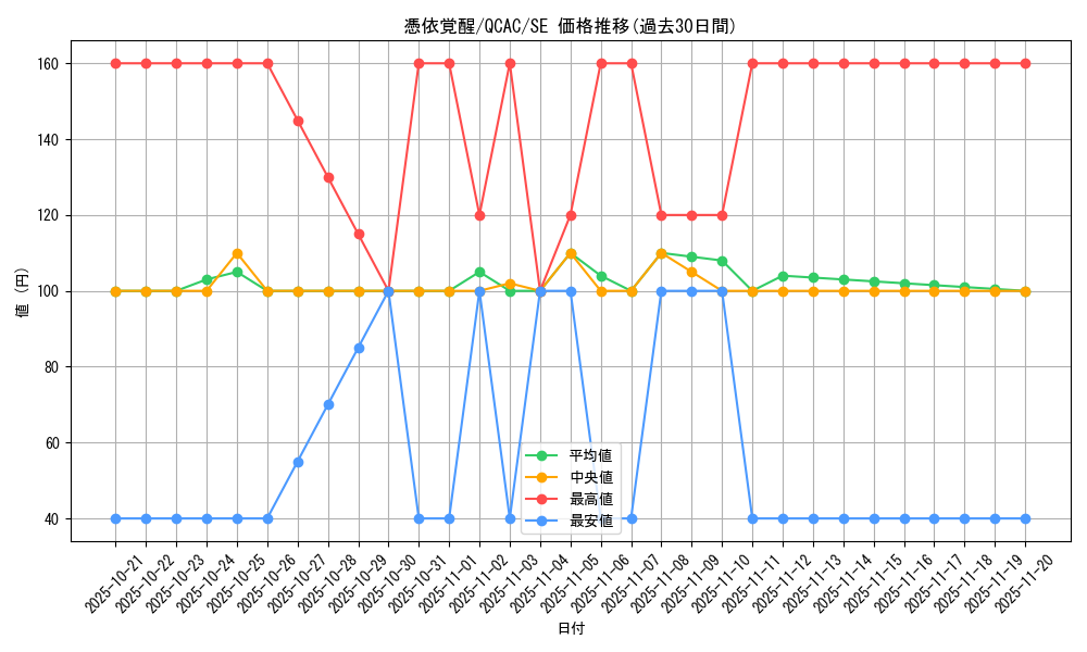 card_4170_series_2361_rarity_5_graph