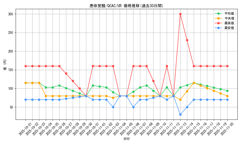 card_4170_series_2361_rarity_7_graph