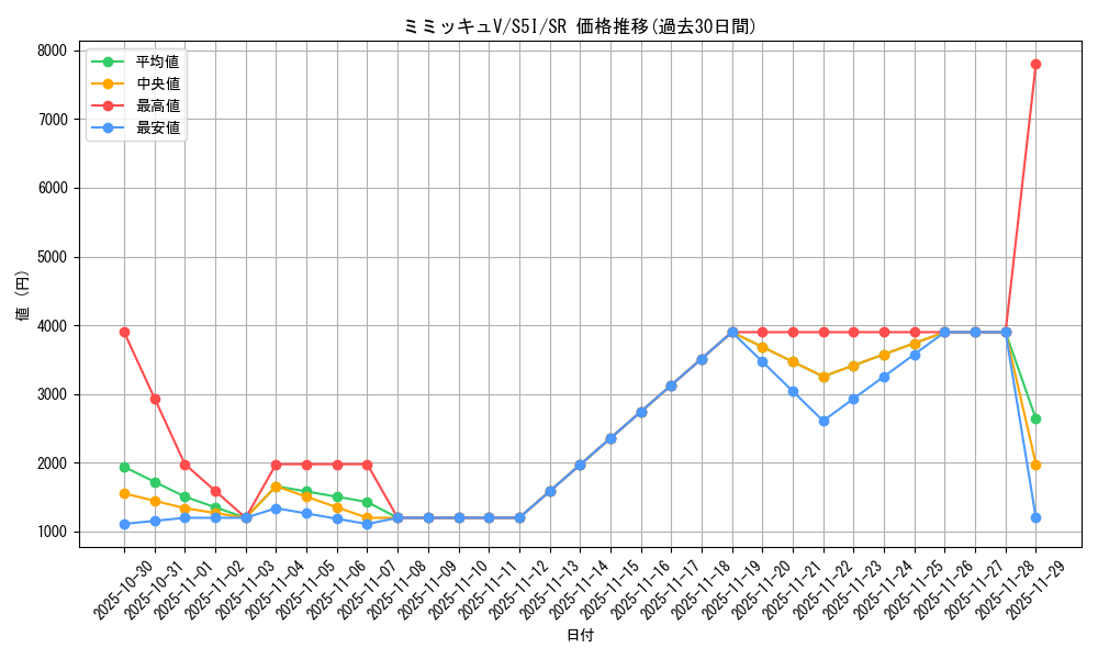 card_41809_series_61331_rarity_71891_graph