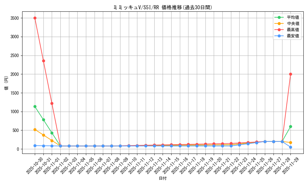 card_41809_series_61331_rarity_73311_graph
