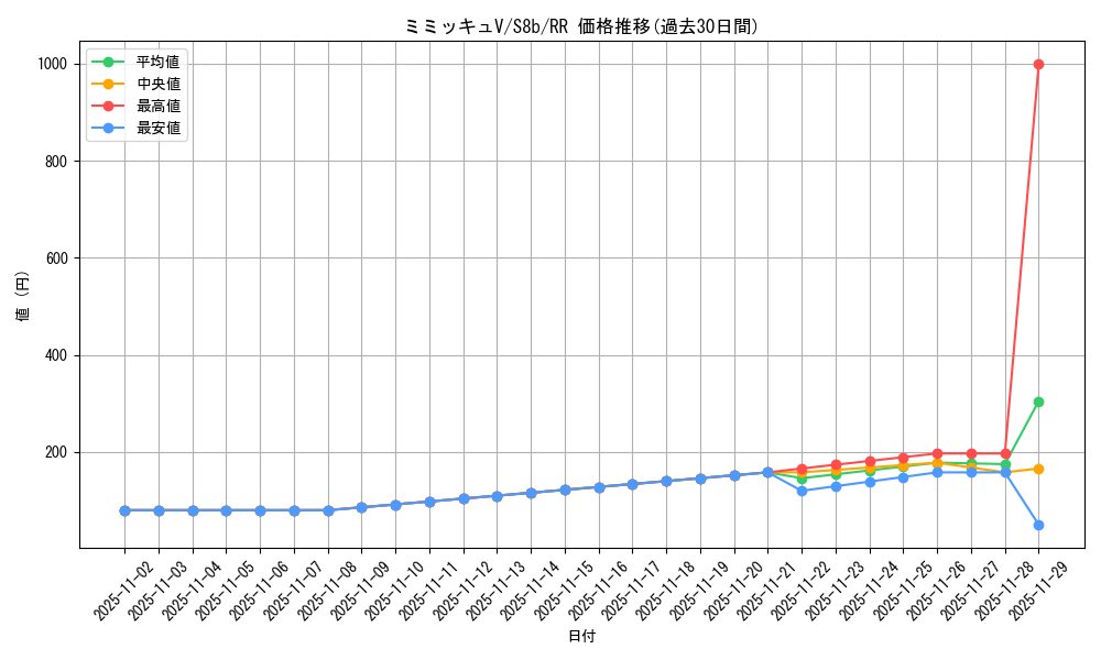 card_41809_series_61353_rarity_73311_graph