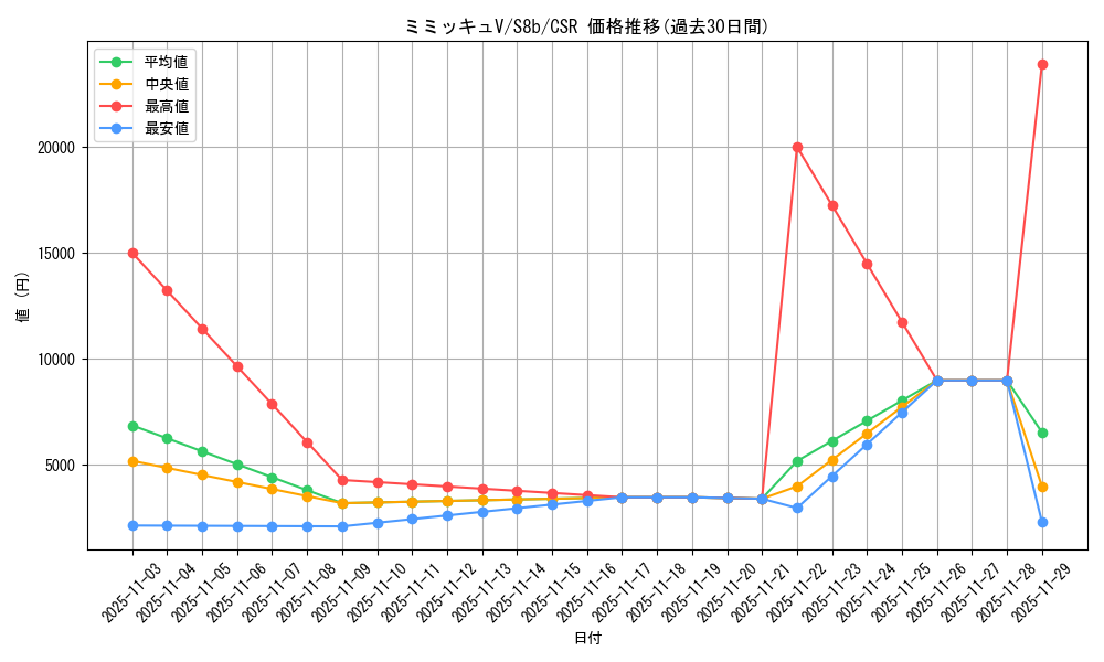card_41809_series_61353_rarity_84679_graph