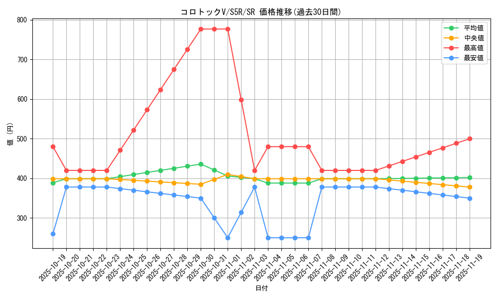 card_41877_series_61332_rarity_71891_graph
