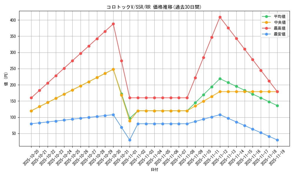 card_41877_series_61332_rarity_73311_graph