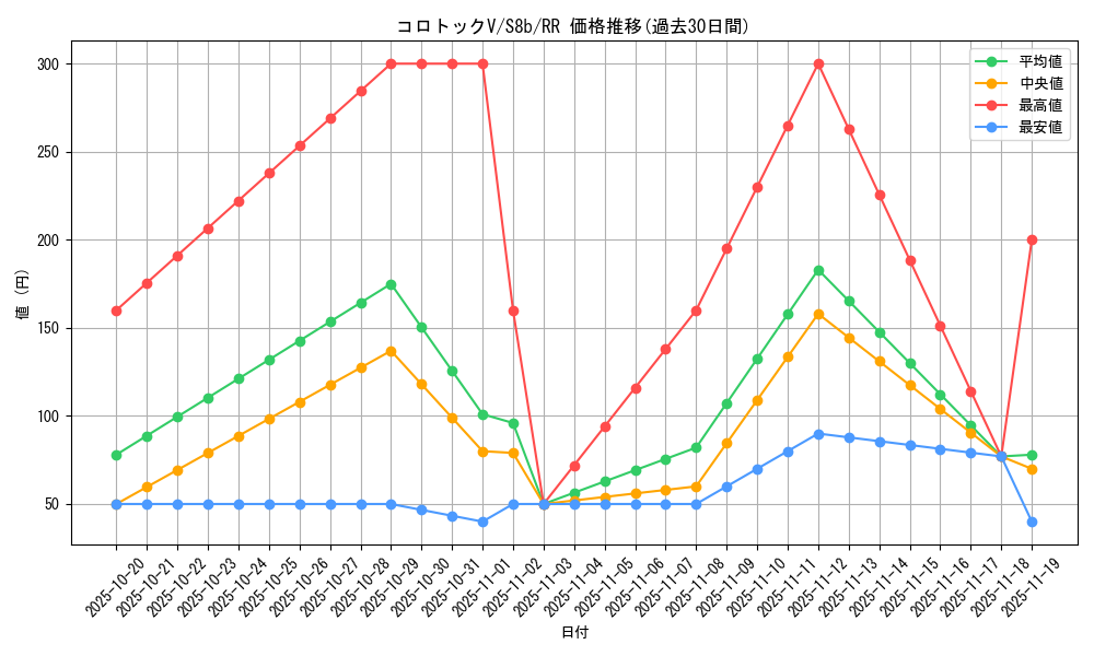 card_41877_series_61353_rarity_73311_graph