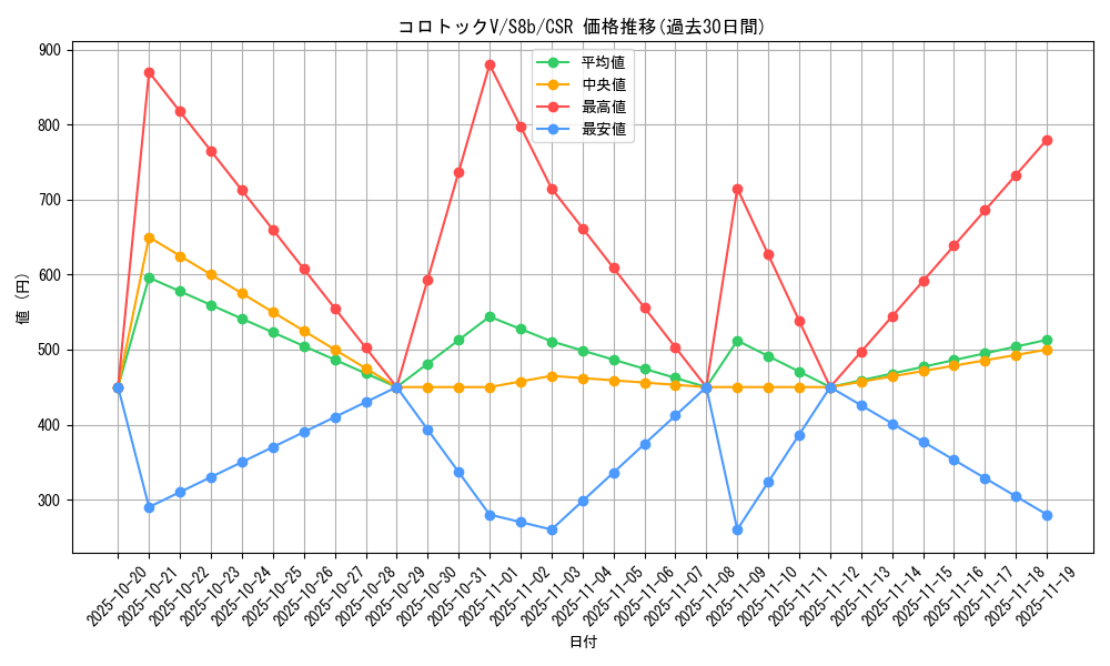 card_41877_series_61353_rarity_84679_graph