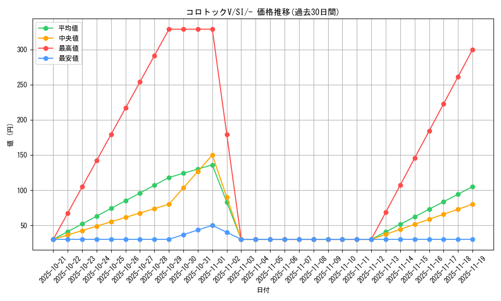 card_41877_series_61354_rarity_95225_graph