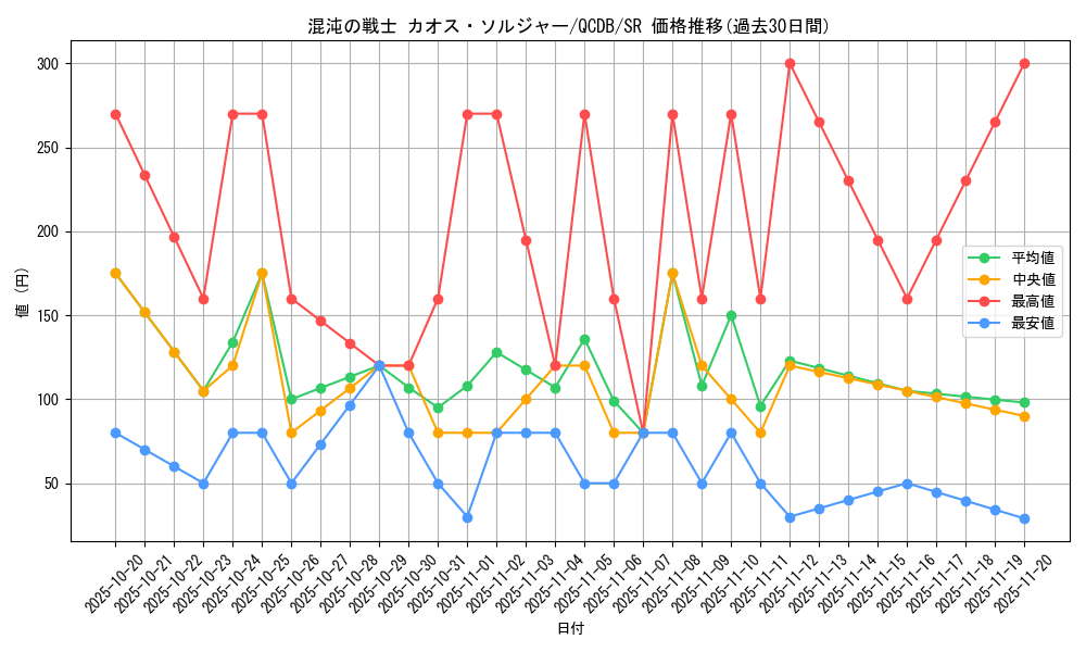card_4191_series_1759_rarity_3_graph