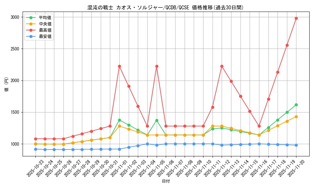 card_4191_series_1759_rarity_408_graph