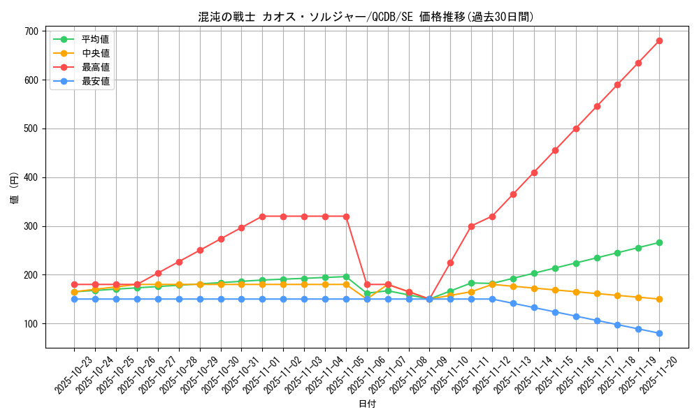 card_4191_series_1759_rarity_5_graph