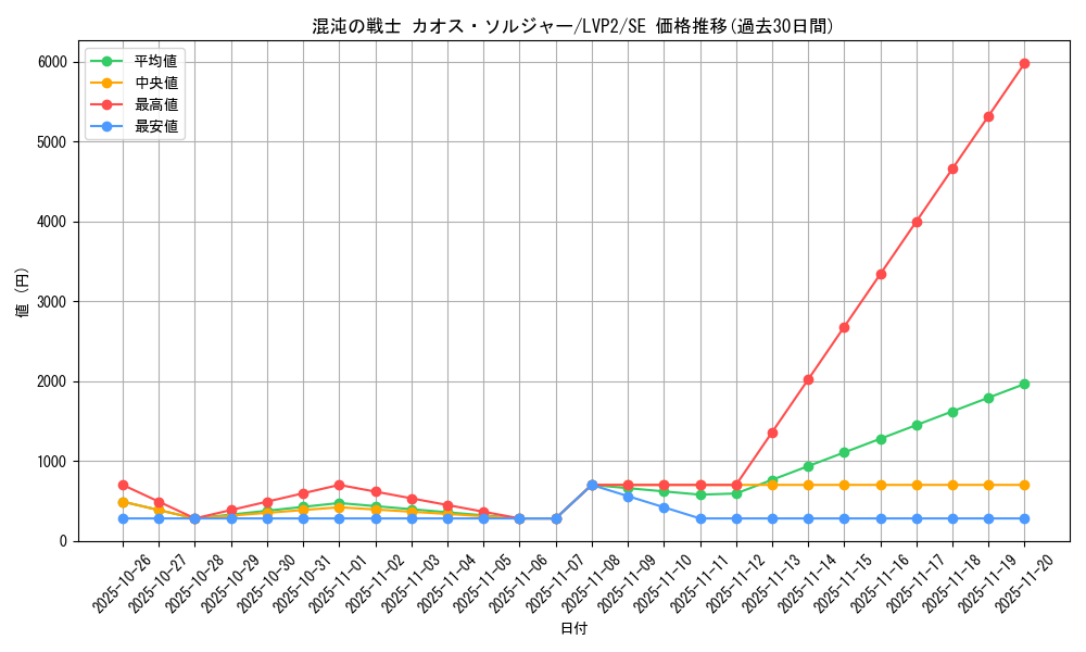 card_4191_series_9567_rarity_5_graph