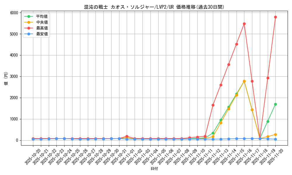 card_4191_series_9567_rarity_7_graph