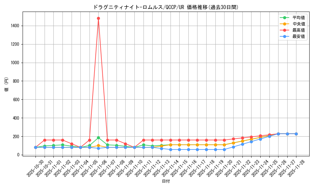 card_4199_series_2528_rarity_7_graph