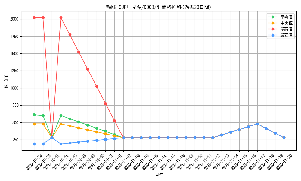 card_41_series_62_rarity_1_graph