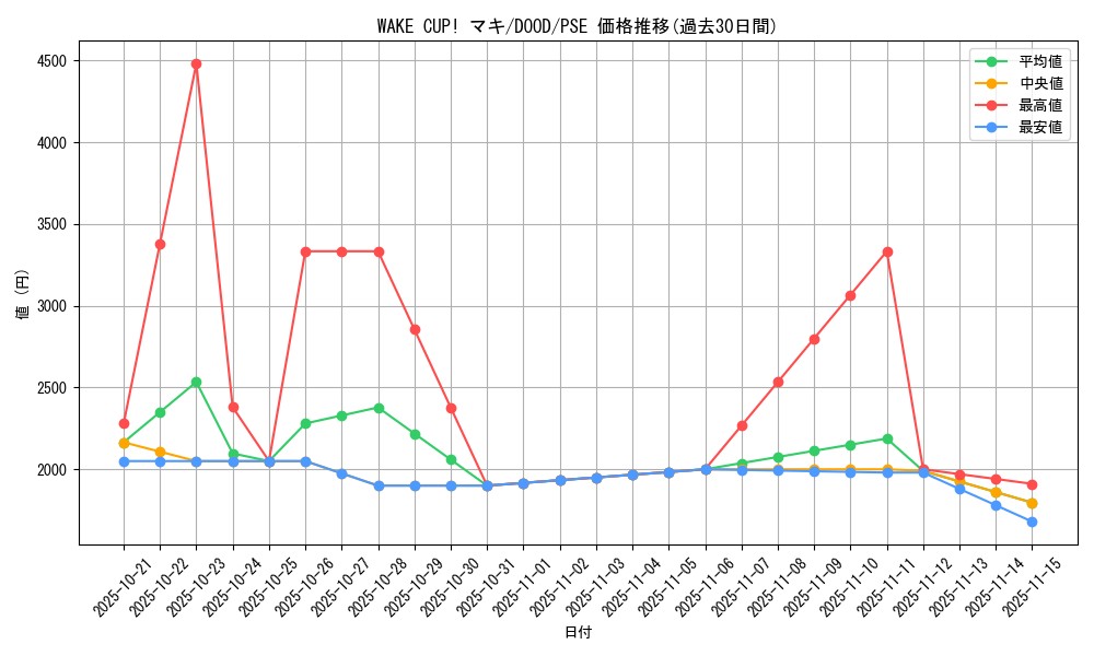 card_41_series_62_rarity_8_graph