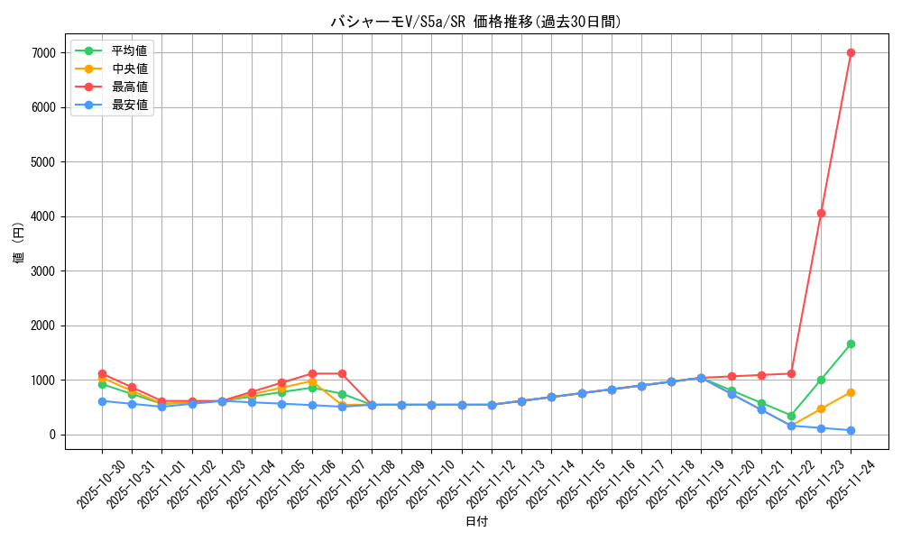 card_42039_series_61335_rarity_71891_graph